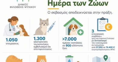 Παγκόσμια Ημέρα Ζώων, Δελτίο Τύπου Δήμου Φιλοθέης Ψυχικού