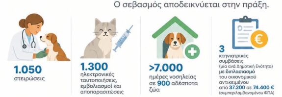 Παγκόσμια Ημέρα Ζώων, Δελτίο Τύπου Δήμου Φιλοθέης Ψυχικού