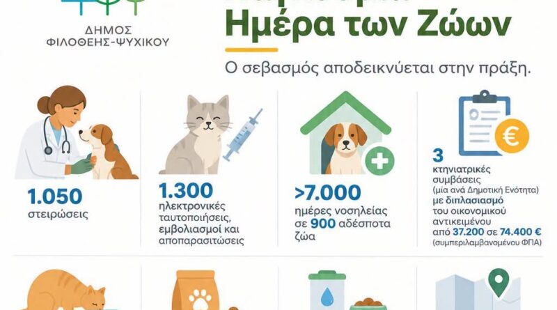 Παγκόσμια Ημέρα Ζώων, Δελτίο Τύπου Δήμου Φιλοθέης Ψυχικού